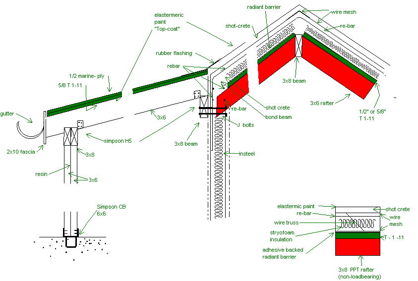 [Design of the villa roof]